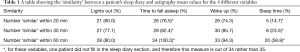 Click on image to zoom Table 1