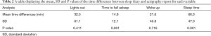 Click on image to zoom Table 2