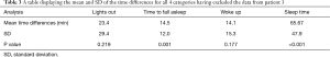 Click on image to zoom Table 3