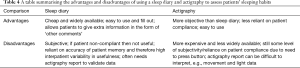Click on image to zoom Table 4