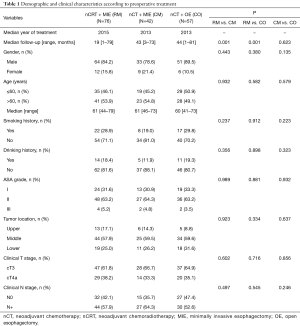 Table 1