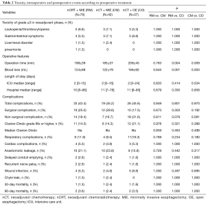 Click on image to zoom Table 2