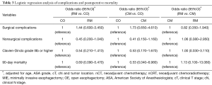 Click on image to zoom Table 3