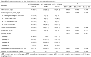 Table 4