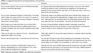 Click on image to zoom Table 2