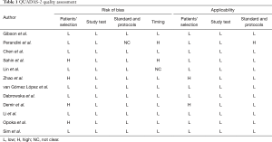 Click on image to zoom Table 1