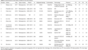 Click on image to zoom Table 2