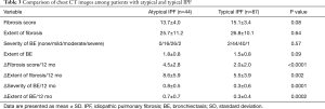 Click on image to zoom Table 3