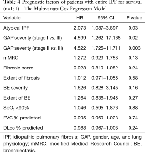 Table 4