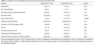 Click on image to zoom Table 1
