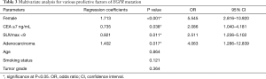 Click on image to zoom Table 3