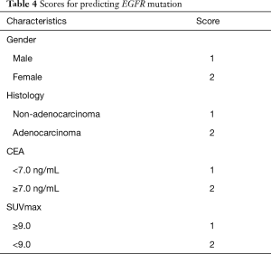 Table 4