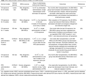 Click on image to zoom Table 1