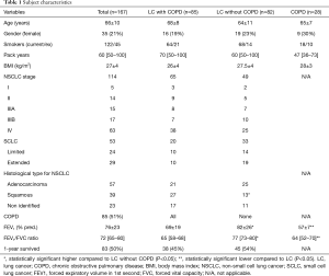 Click on image to zoom Table 1