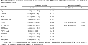 Click on image to zoom Table 2