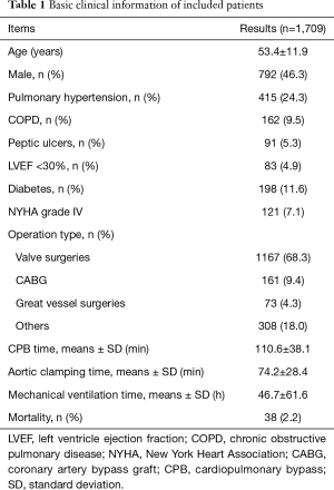 Table 1