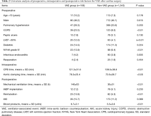 Click on image to zoom Table 2
