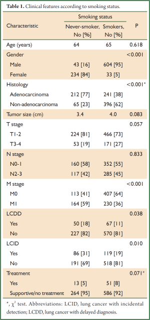 Click on image to zoom Table 1