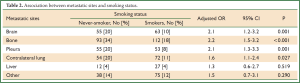 Click on image to zoom Table 2