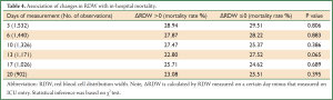 Click on image to zoom Table 4