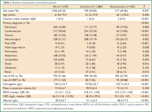 Table 1