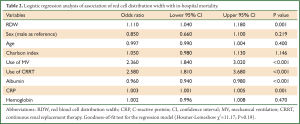 Click on image to zoom Table 2