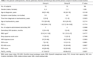Click on image to zoom Table 1