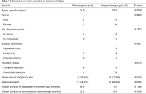 Click on image to zoom Table 5
