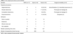 Click on image to zoom Table 2