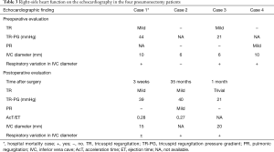 Click on image to zoom Table 3