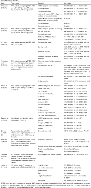 Click on image to zoom Table 1