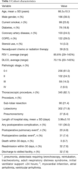 Click on image to zoom Table 1