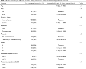 Table 2