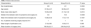 Click on image to zoom Table 1