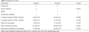 Click on image to zoom Table 3