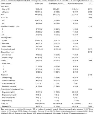 Click on image to zoom Table 1