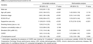 Click on image to zoom Table 2