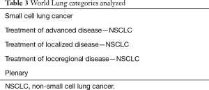 Click on image to zoom Table 3