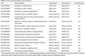 Click on image to zoom Table 4