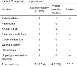 Click on image to zoom Table 2