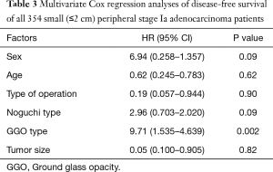 Click on image to zoom Table 3