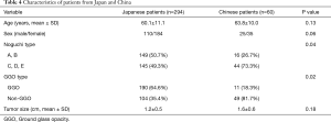 Click on image to zoom Table 4
