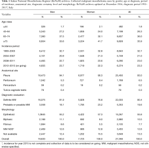 Table 1