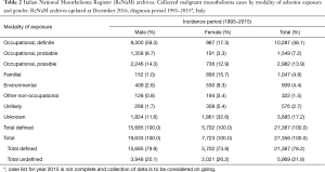 Table 2