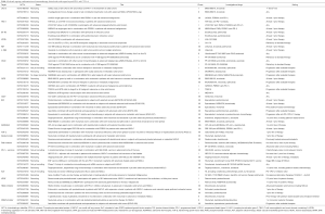 Click on image to zoom Table 1