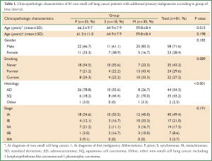 Table 1