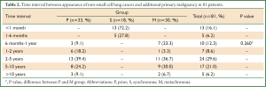 Click on image to zoom Table 1