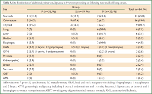 Table 3