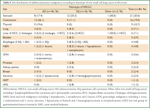 Table 4