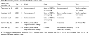 Click on image to zoom Table 1